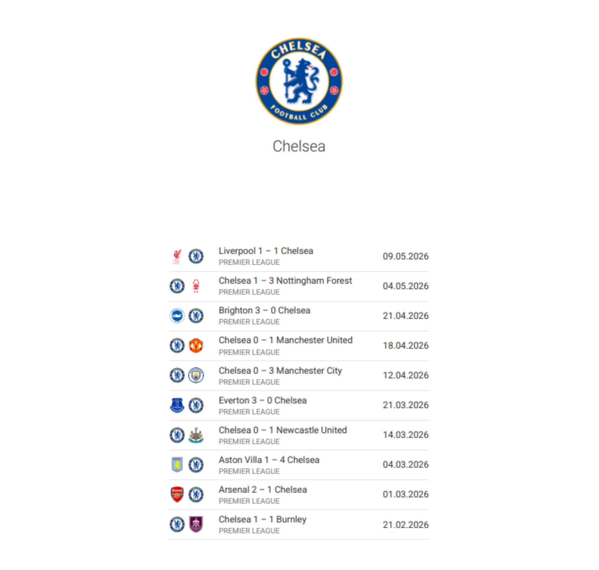 %George Robert Voinea - opinii despre actualitatea sportivă din România% Ultimele 10 rezultate înregistrate în Premier League de Arsenal