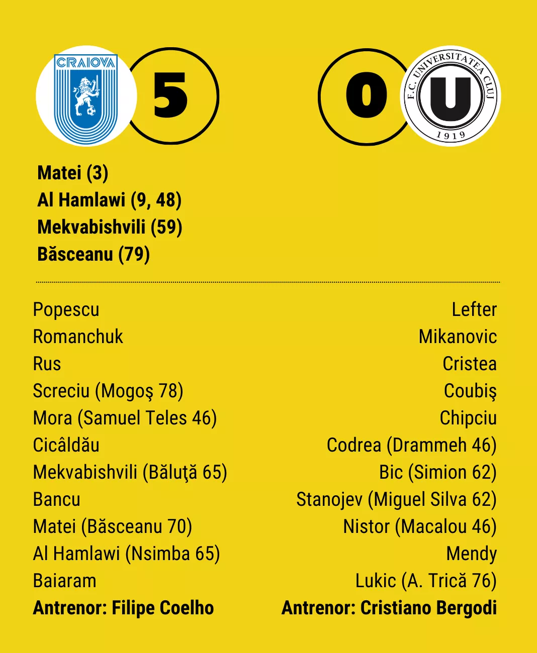 %George Robert Voinea - opinii despre actualitatea sportivă din România% %George Robert Voinea și perspectiva sa asupra performanței în sportul românesc%