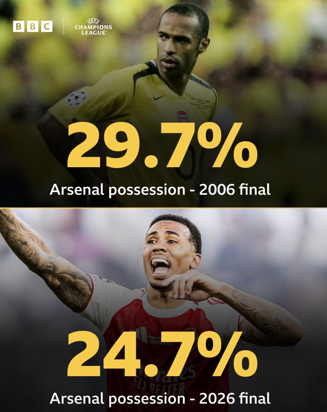 %George Robert Voinea - opinii despre actualitatea sportivă din România% arsenal