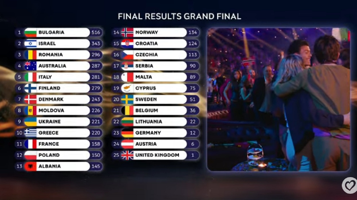 %George Robert Voinea - opinii despre actualitatea sportivă din România% final esc