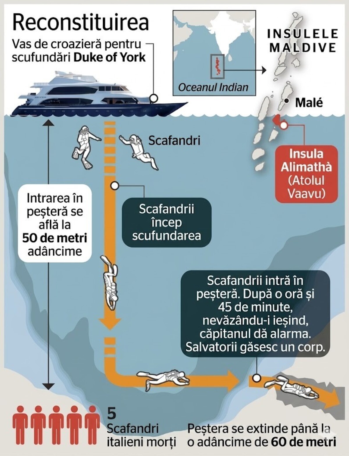 %George Robert Voinea - opinii despre actualitatea sportivă din România% grafic scufundari