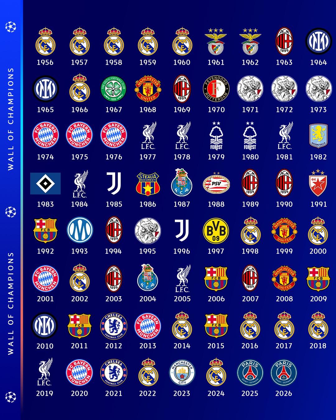 listă campioane UEFA
