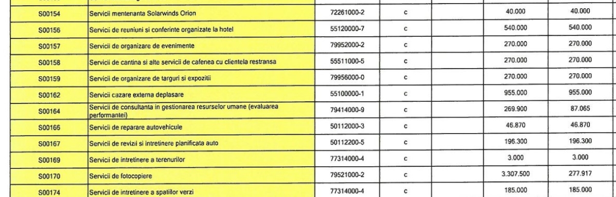 %George Robert Voinea - opinii despre actualitatea sportivă din România% Romatsa