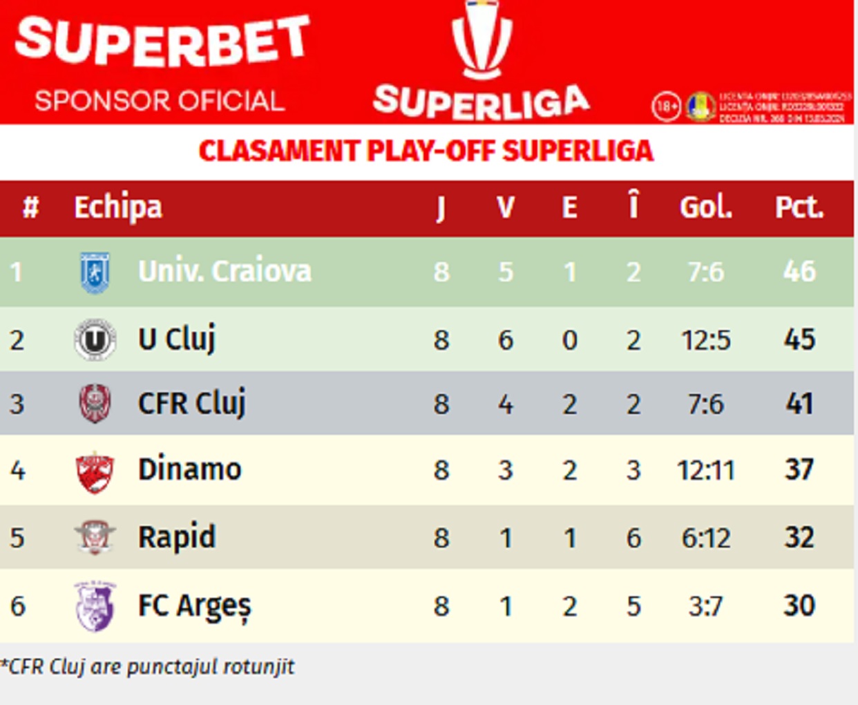%George Robert Voinea - opinii despre actualitatea sportivă din România% Universitatea Craiova U Cluj trofeu clasament play-off SuperLiga