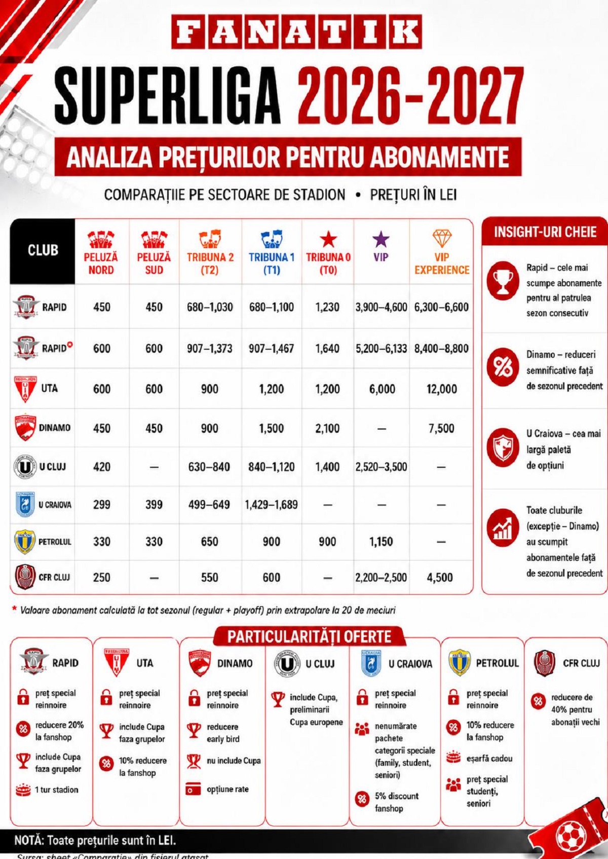 %George Robert Voinea - opinii despre actualitatea sportivă din România% analiza preturi abonamente superliga