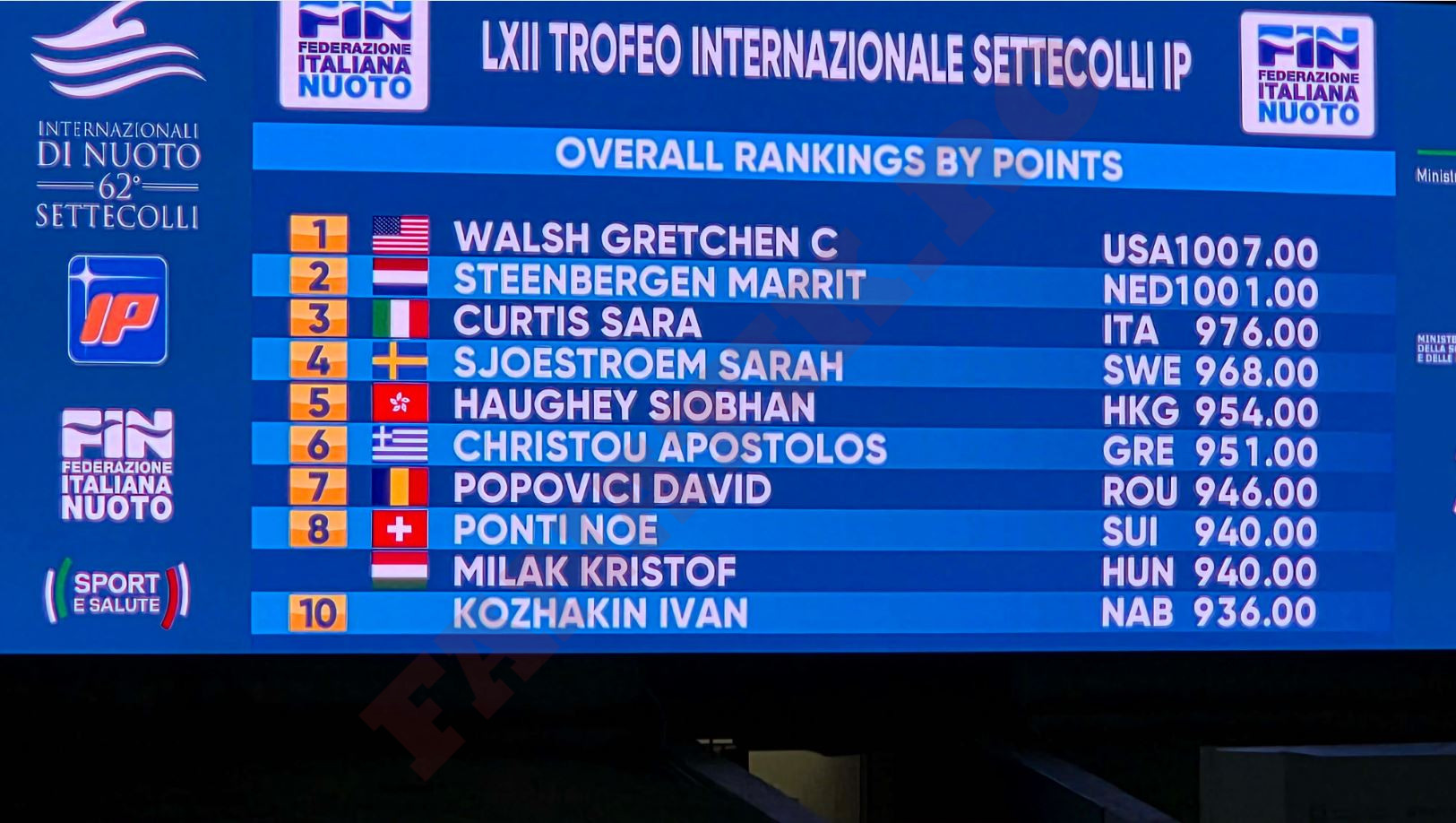 câţi bani a câştigat David Popovici Settecolli