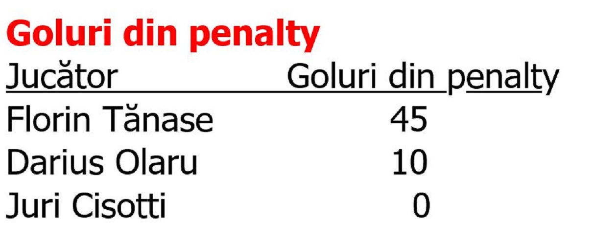 %George Robert Voinea - opinii despre actualitatea sportivă din România% goluri penalty