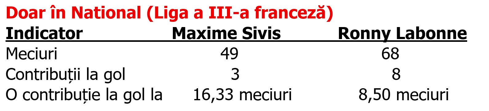 %George Robert Voinea - opinii despre actualitatea sportivă din România% tabel 2