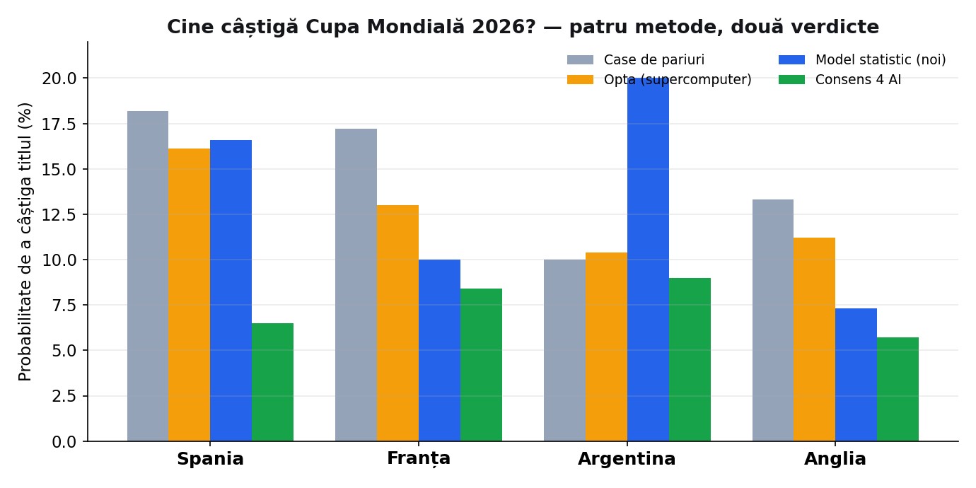 %George Robert Voinea - opinii despre actualitatea sportivă din România% tabel 2_4 metode 2 verdicte