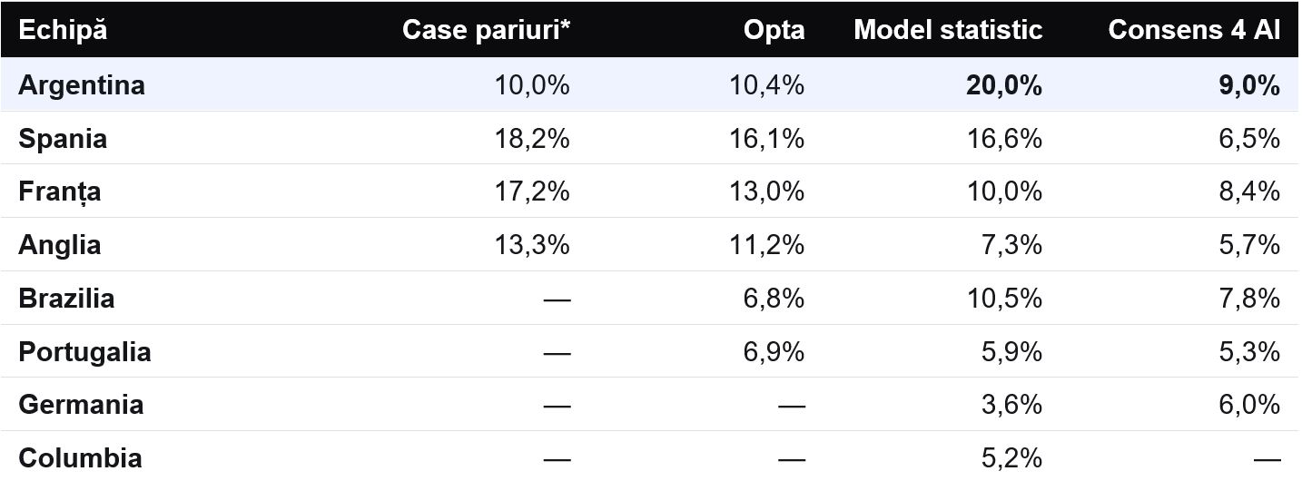 %George Robert Voinea - opinii despre actualitatea sportivă din România% tabel 3_top favorite
