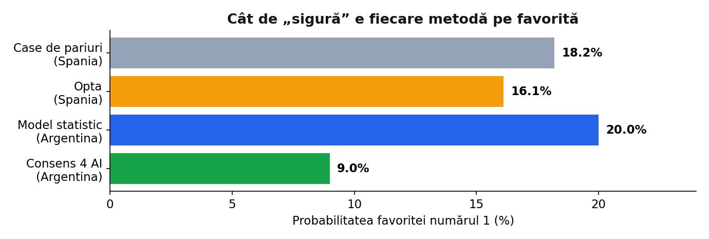 %George Robert Voinea - opinii despre actualitatea sportivă din România% tabel 4_probabilitate favorite