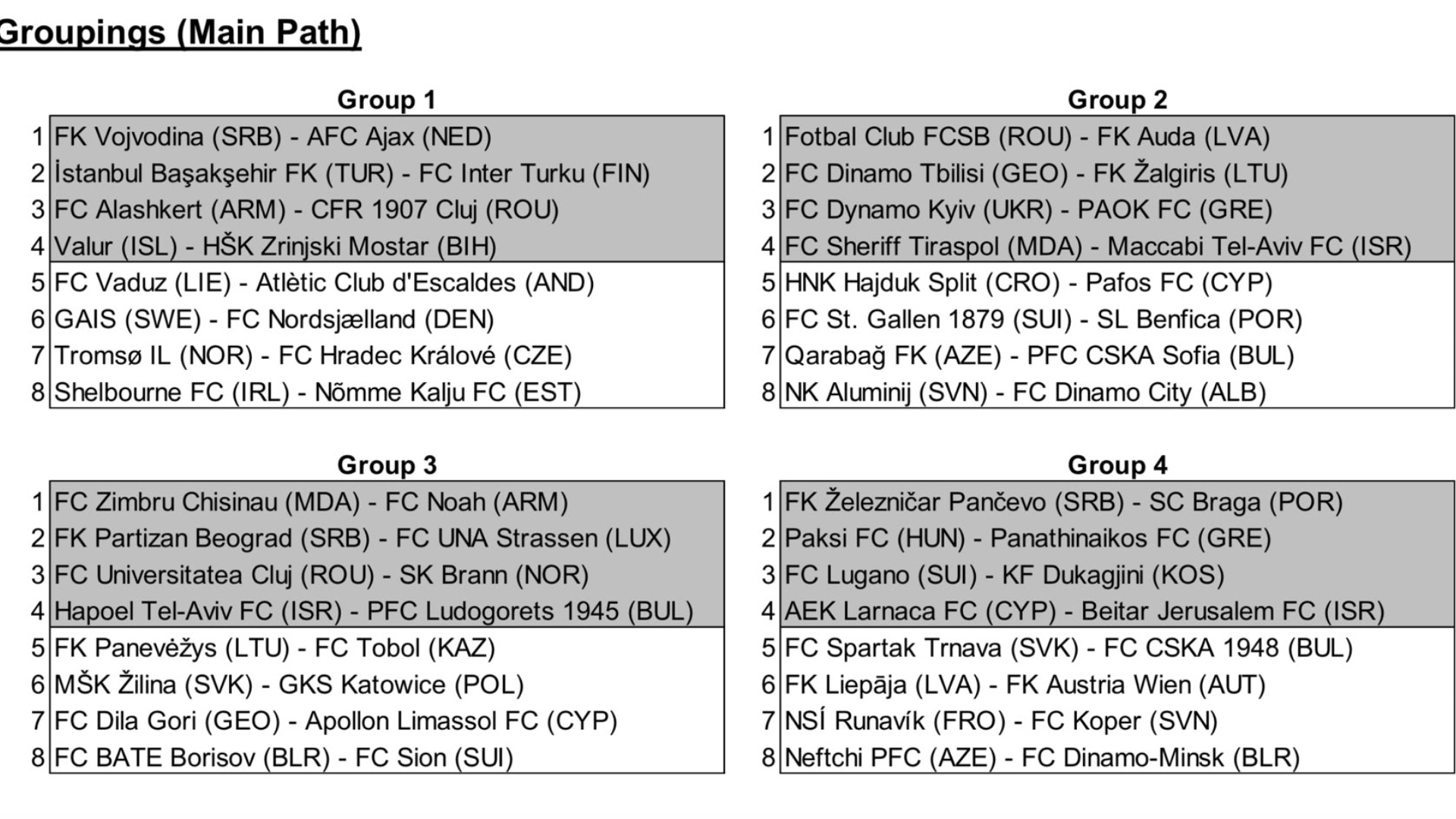 %George Robert Voinea - opinii despre actualitatea sportivă din România% fcsb cfr u cluj conference league