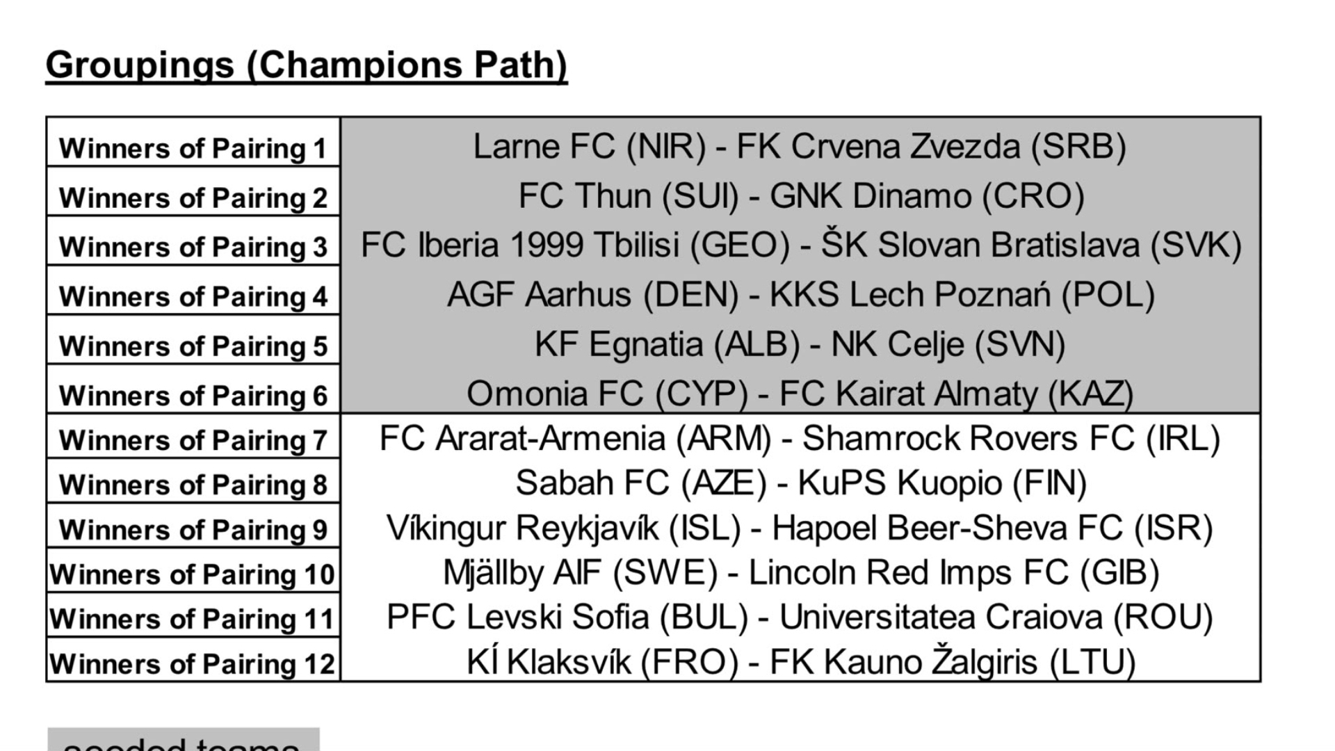 %George Robert Voinea - opinii despre actualitatea sportivă din România% fcsb cfr u cluj conference league
