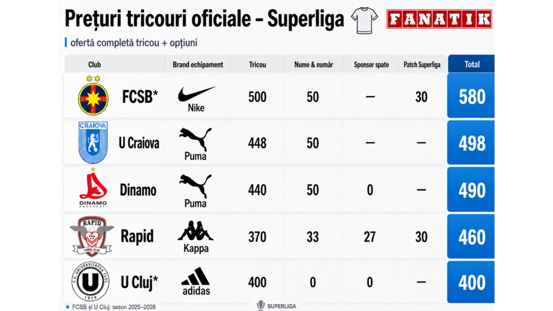 %George Robert Voinea - opinii despre actualitatea sportivă din România% Echipamente SuperLiga