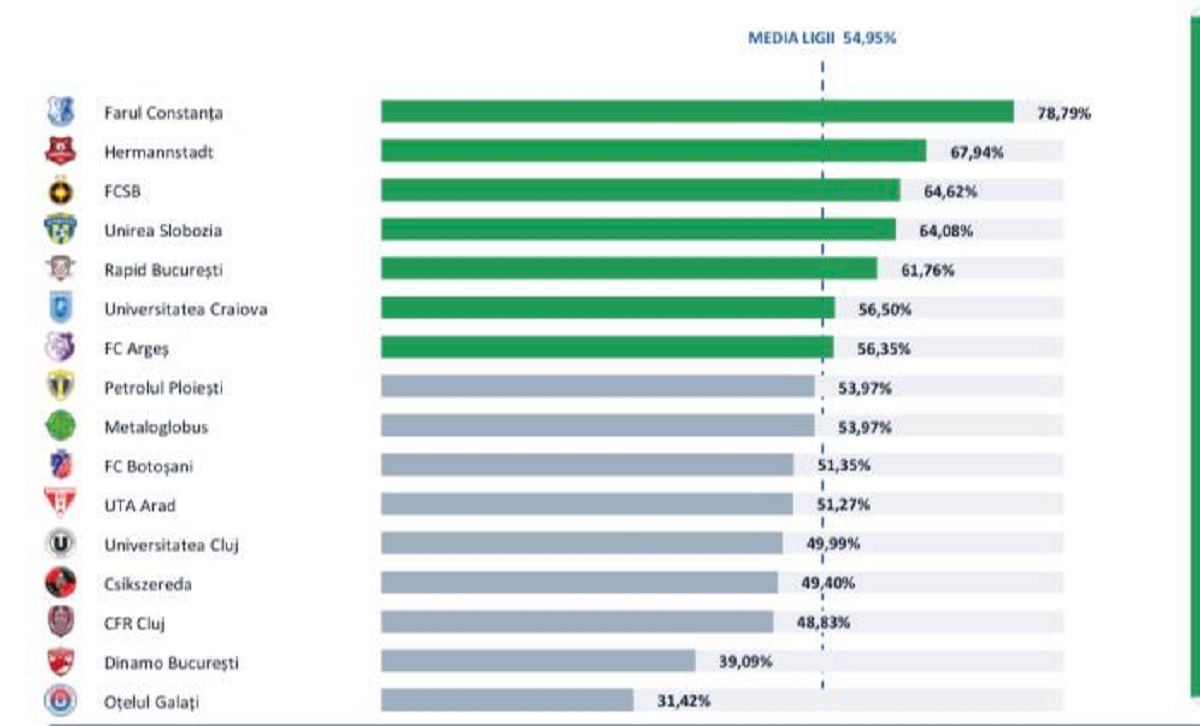 %George Robert Voinea - opinii despre actualitatea sportivă din România% jucatori romani superliga