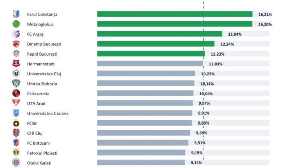 %George Robert Voinea - opinii despre actualitatea sportivă din România% minute under superliga