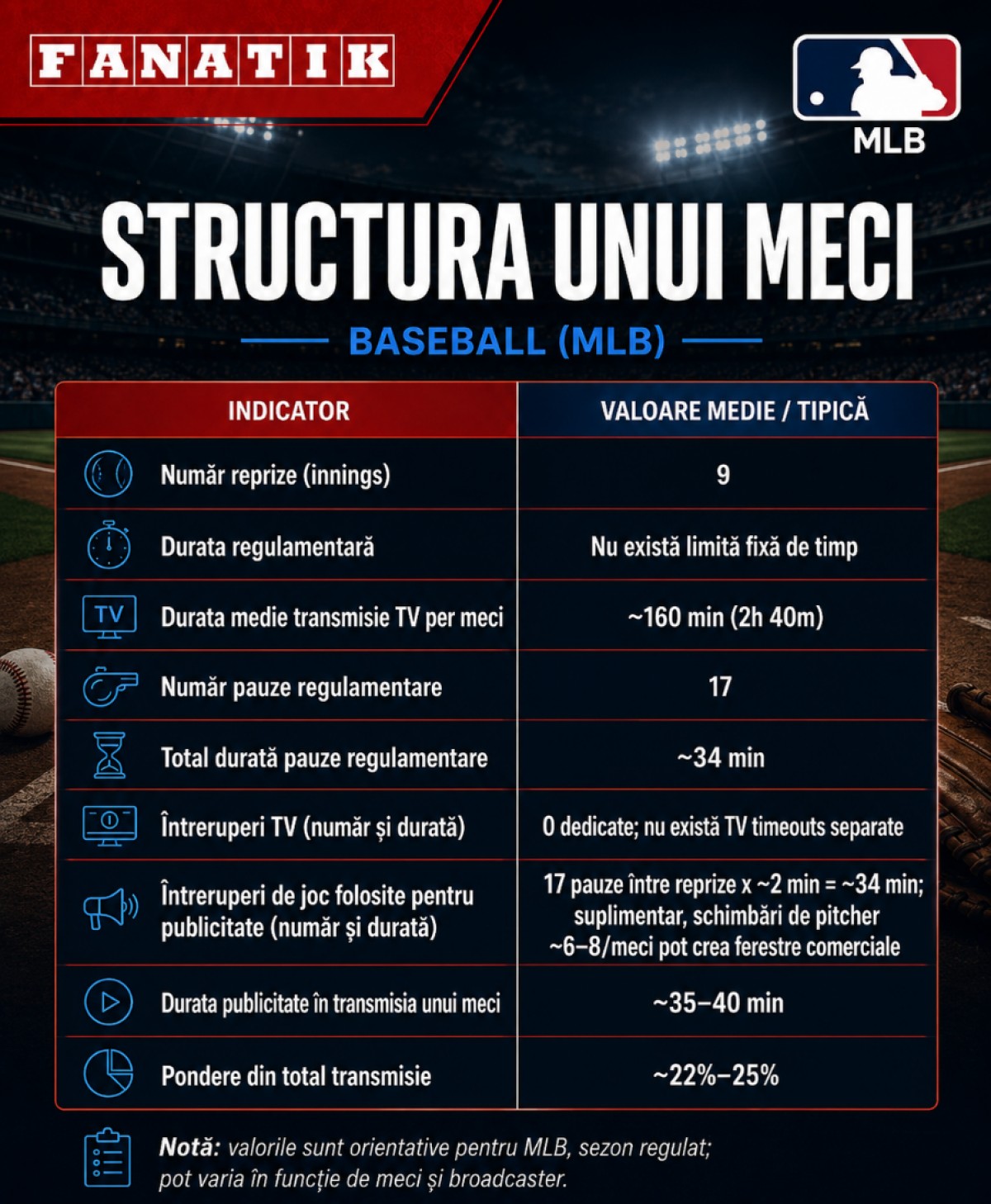 %George Robert Voinea - opinii despre actualitatea sportivă din România% MLB