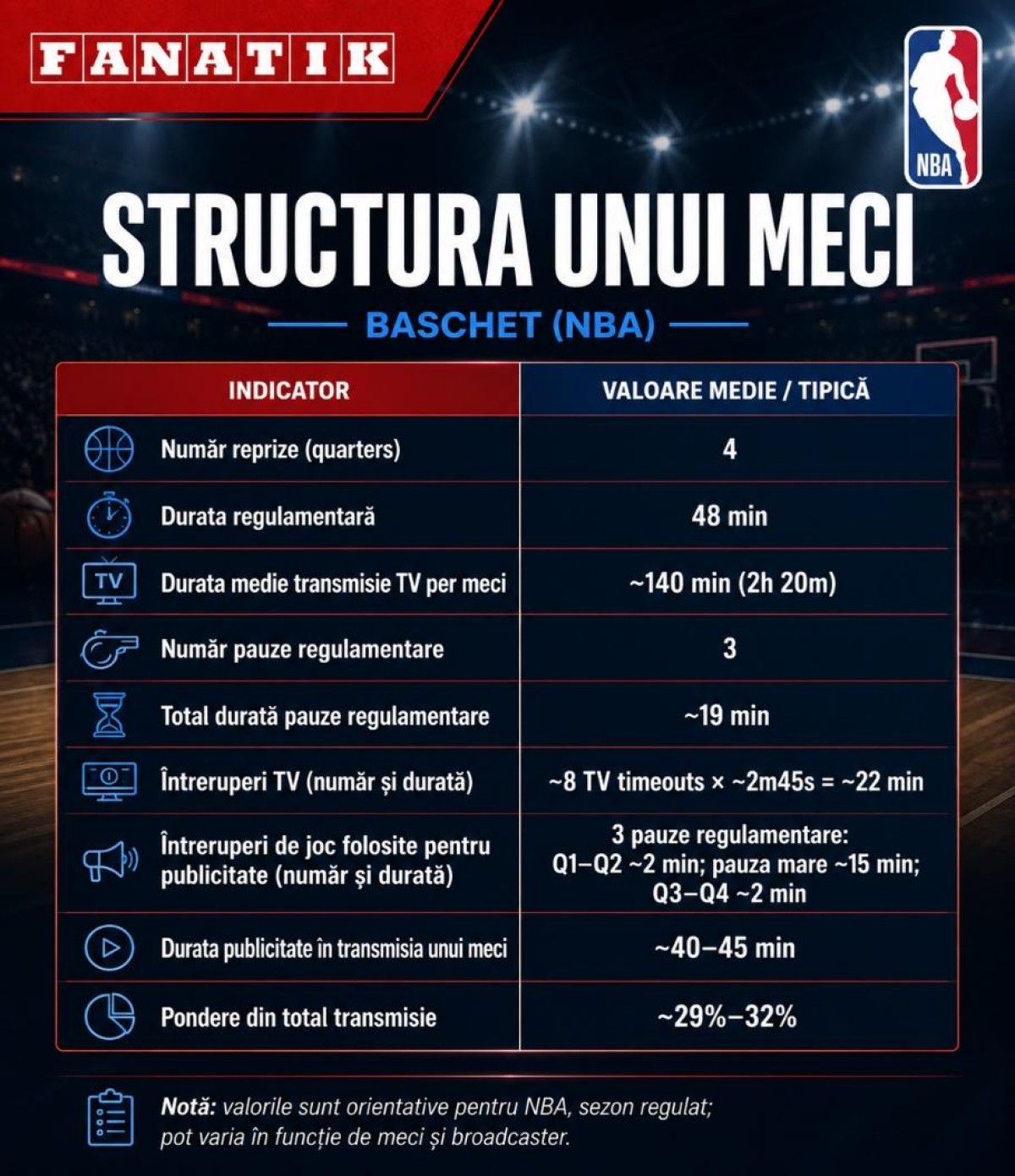 %George Robert Voinea - opinii despre actualitatea sportivă din România% NBA