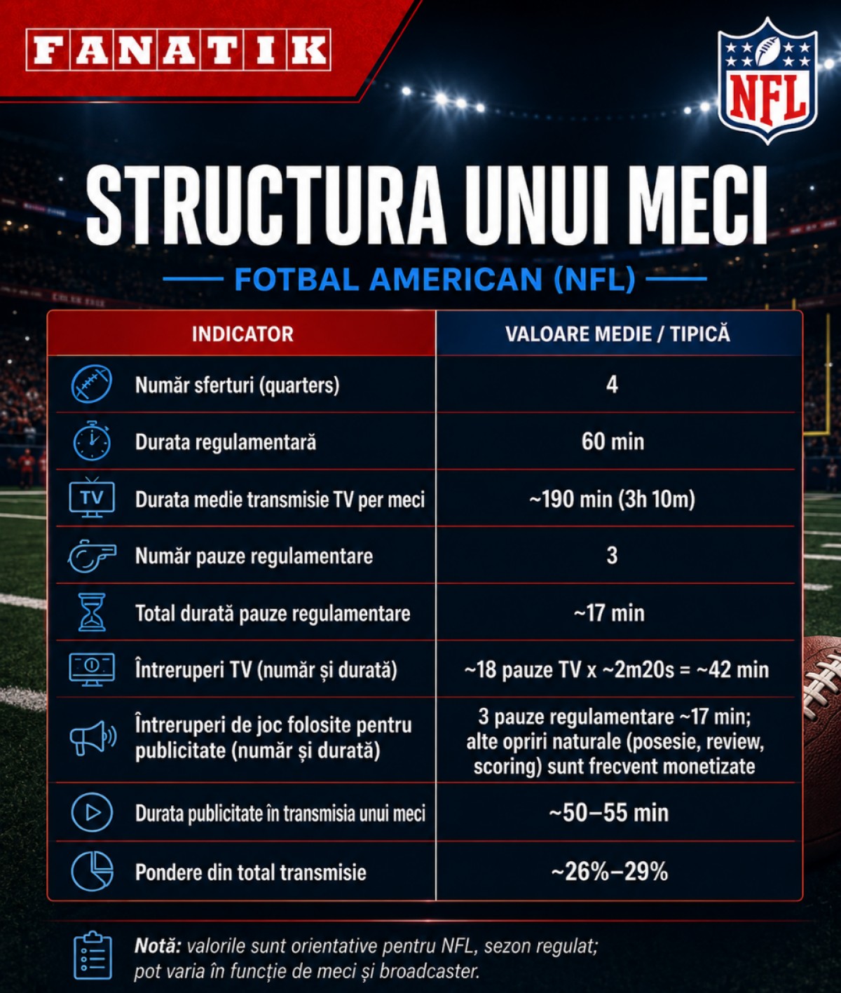 %George Robert Voinea - opinii despre actualitatea sportivă din România% NFL
