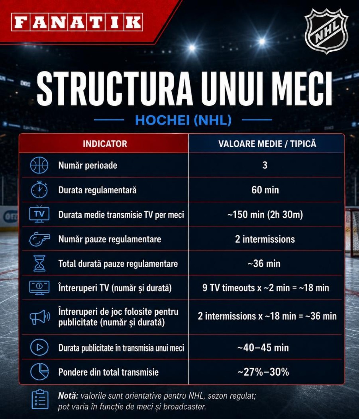 %George Robert Voinea - opinii despre actualitatea sportivă din România% NHL