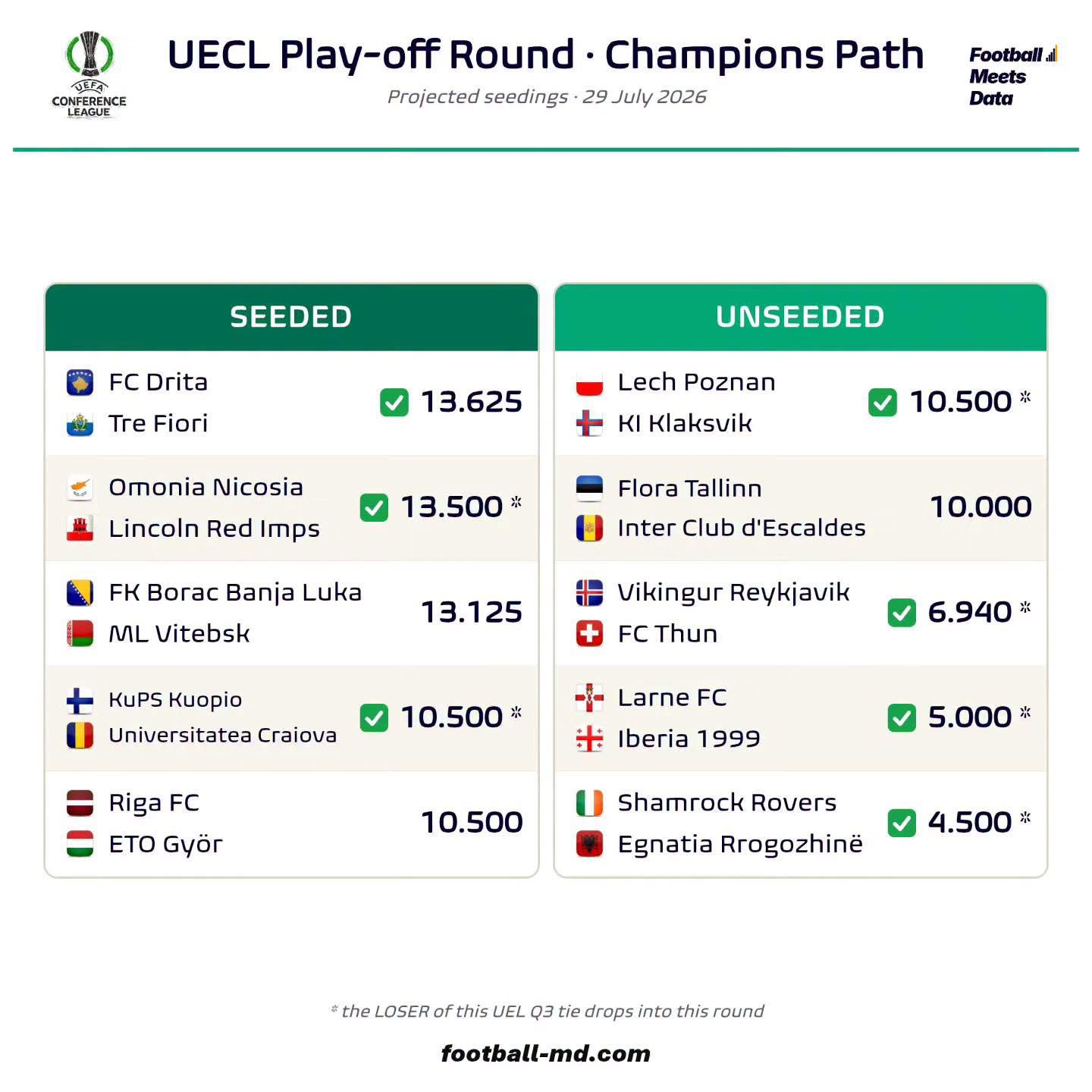 %George Robert Voinea - opinii despre actualitatea sportivă din România% play-off conference
