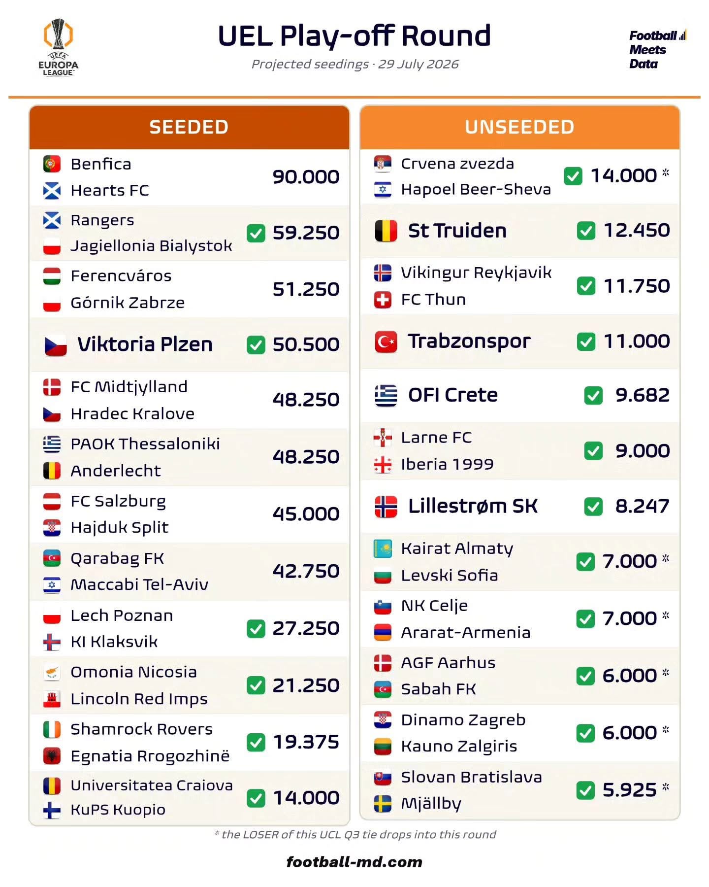 %George Robert Voinea - opinii despre actualitatea sportivă din România% play-off europa league
