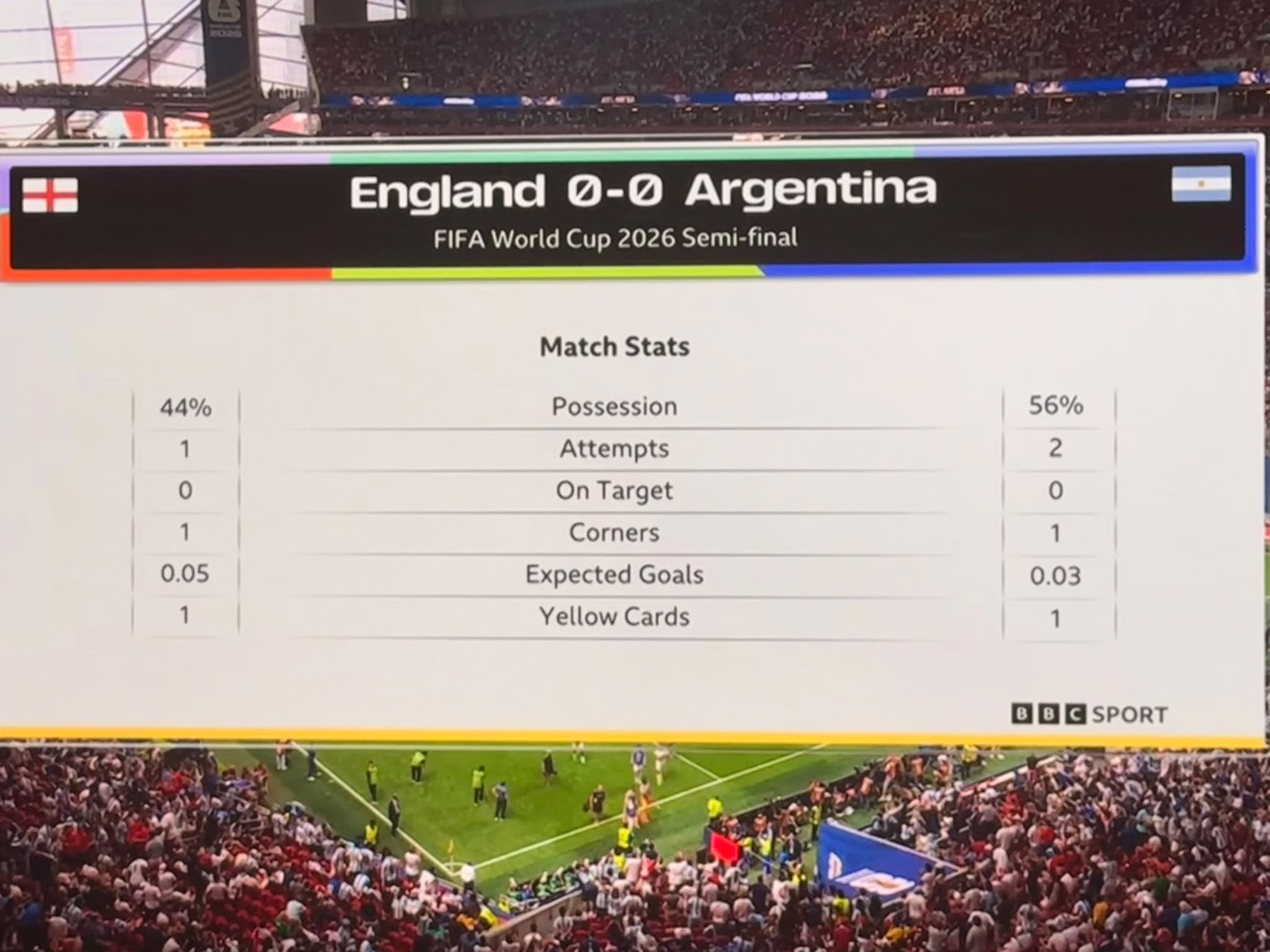 Statistică prima repriză Anglia Argentina
