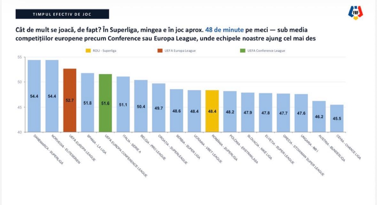 %George Robert Voinea - opinii despre actualitatea sportivă din România% timpul de joc superliga