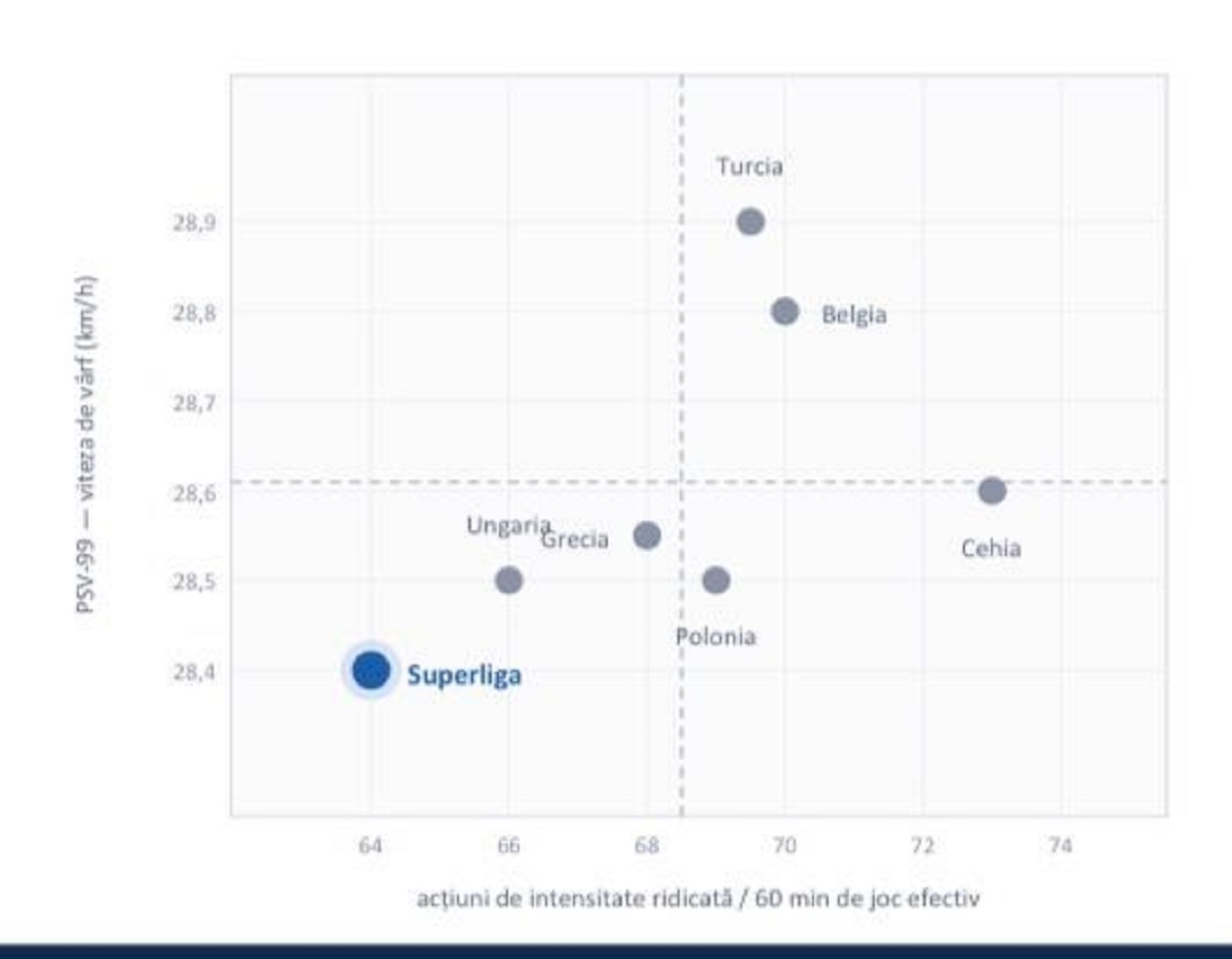 %George Robert Voinea - opinii despre actualitatea sportivă din România% Viteza de vârf în SuperLigaFoto: captură FRF