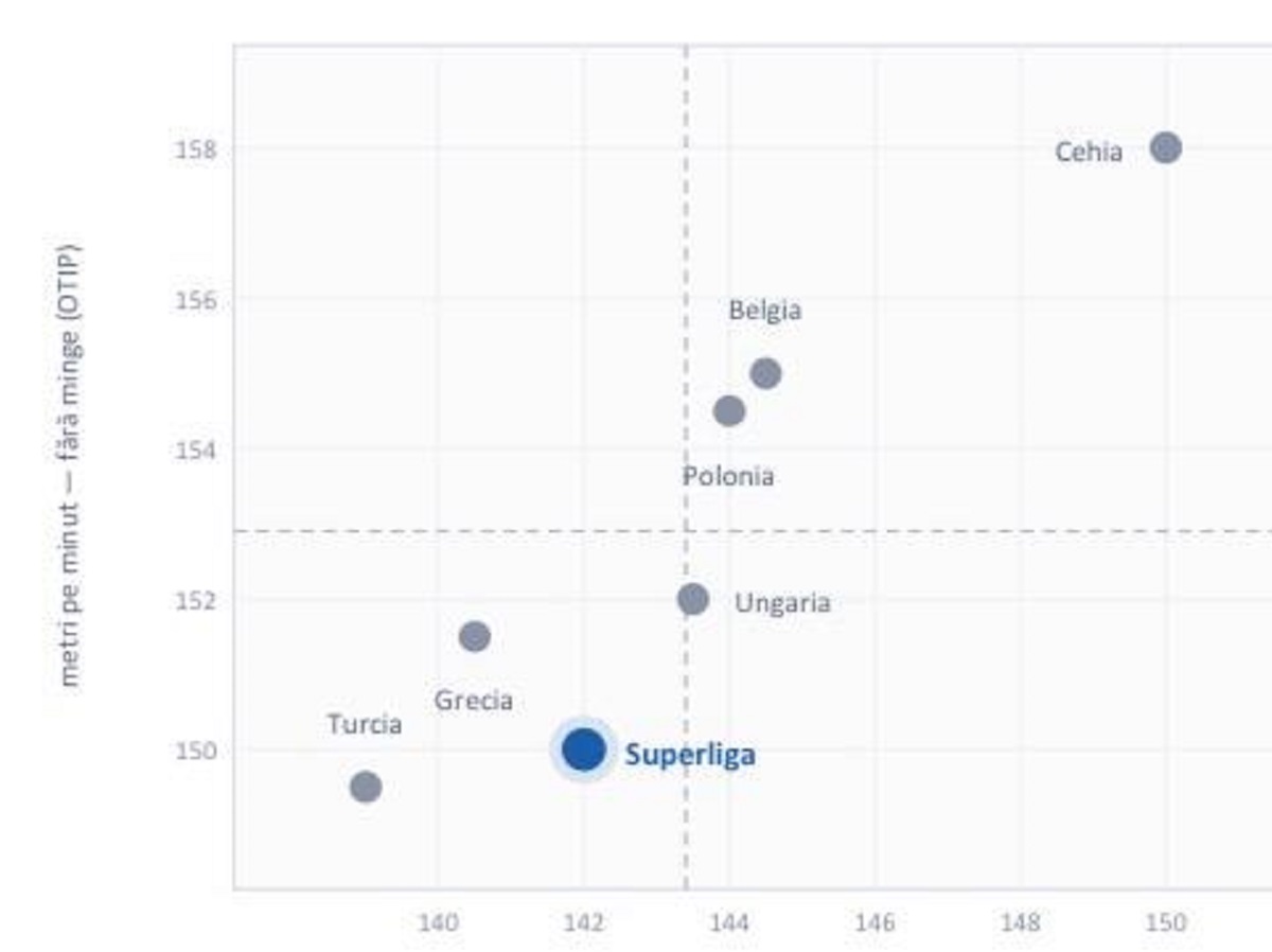 %George Robert Voinea - opinii despre actualitatea sportivă din România% volum de alergare romania