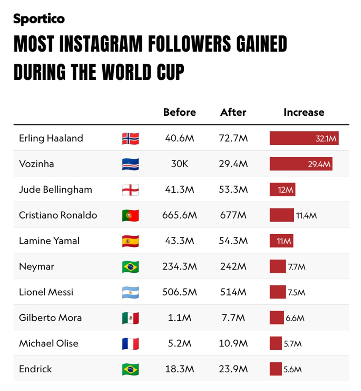 Vozinha Instagram Cupa Mondială