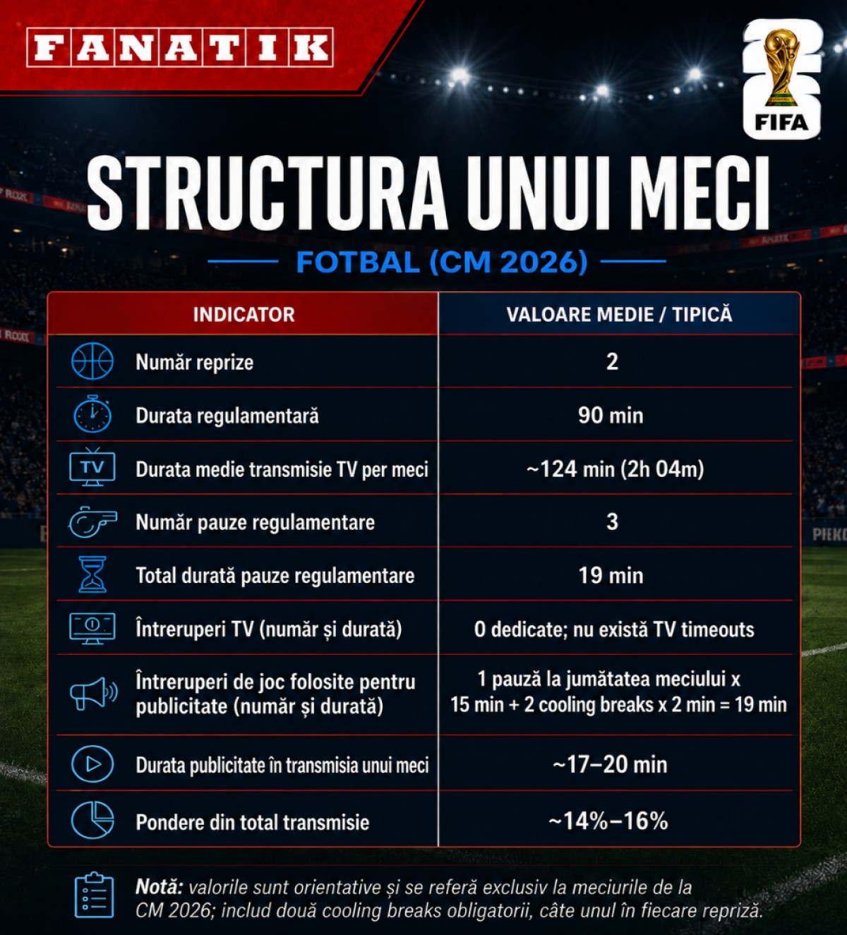 %George Robert Voinea - opinii despre actualitatea sportivă din România% World Cup