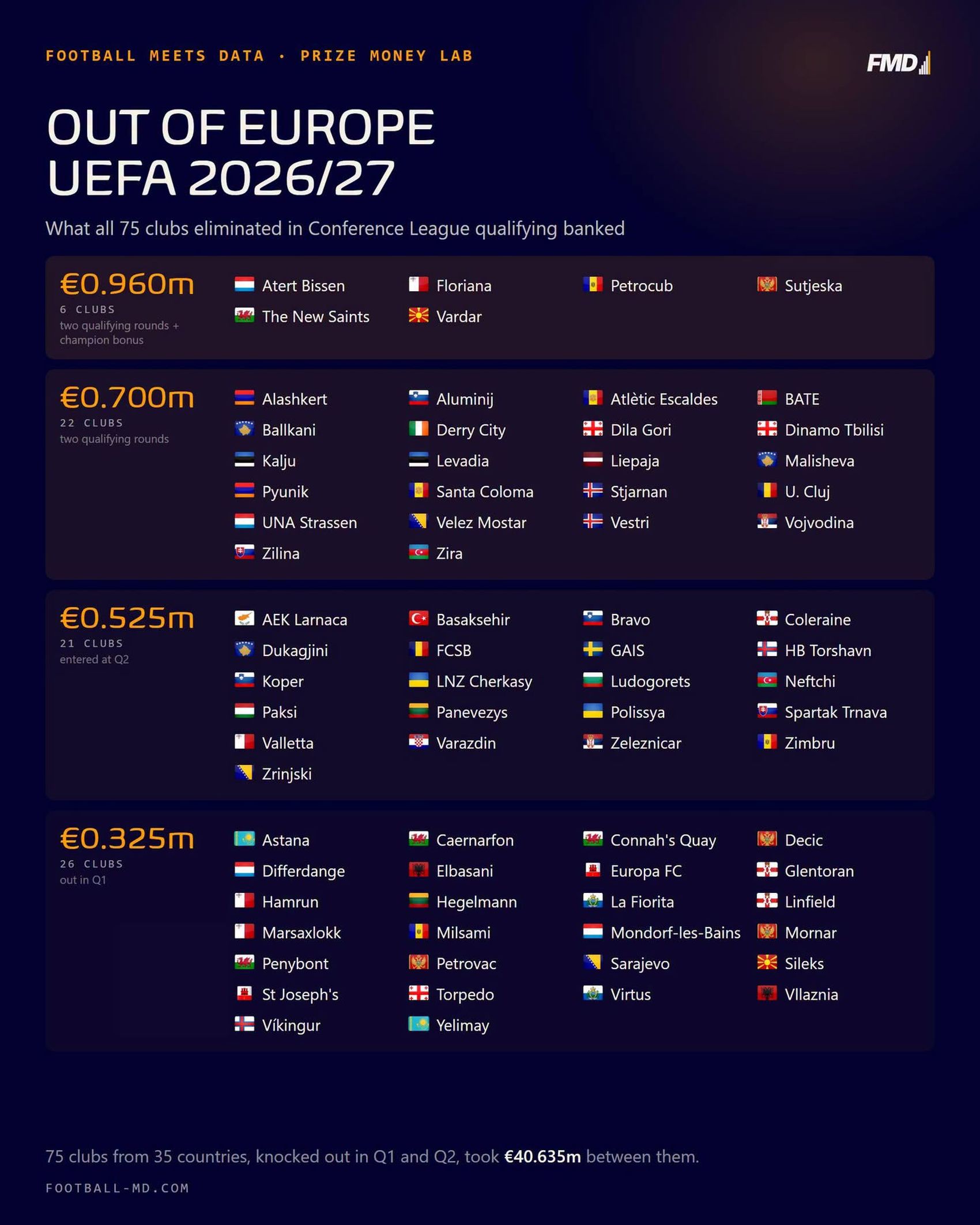 %George Robert Voinea - opinii despre actualitatea sportivă din România% Lista cu echipele care au primit bani de la UEFA după eliminare