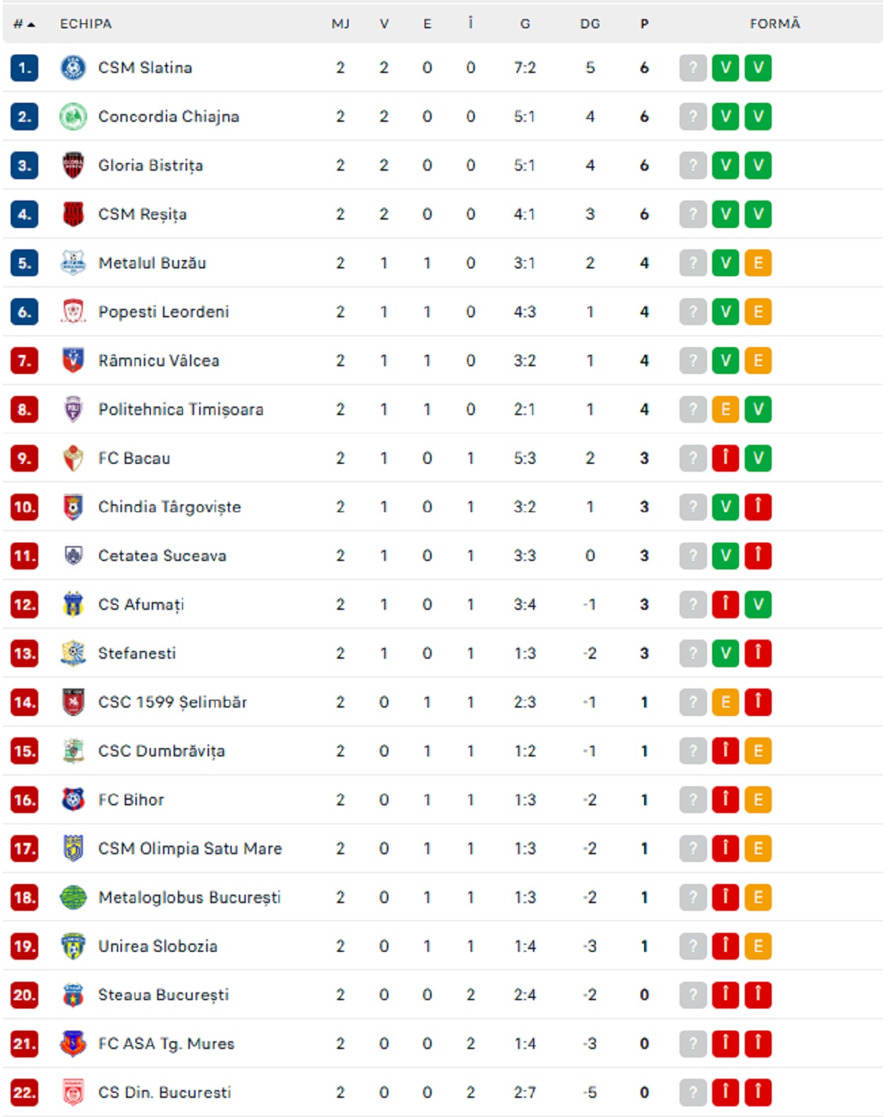 Liga 2 LIVE VIDEO etapa 2