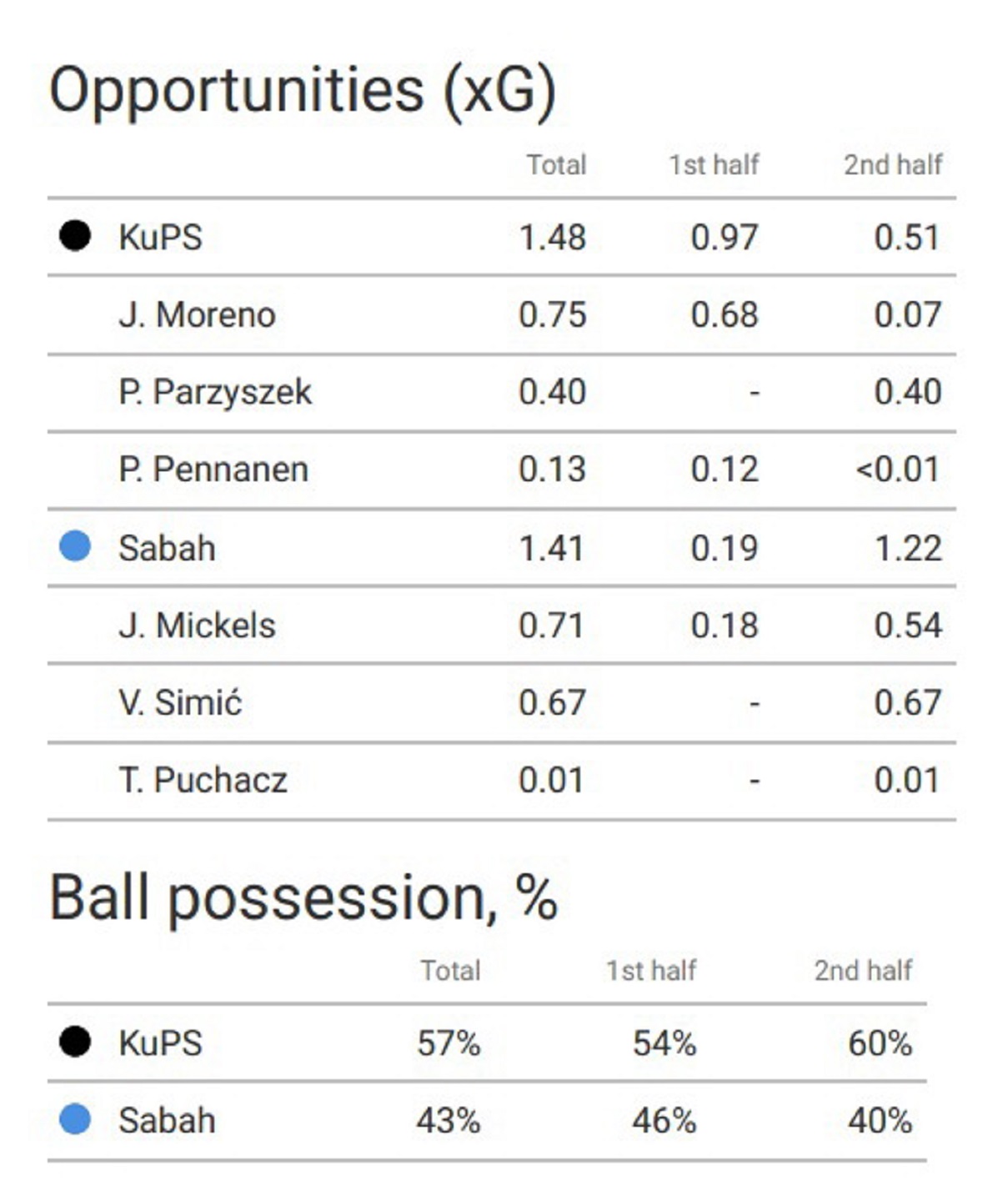 %George Robert Voinea - opinii despre actualitatea sportivă din România% oportunitati si posesie