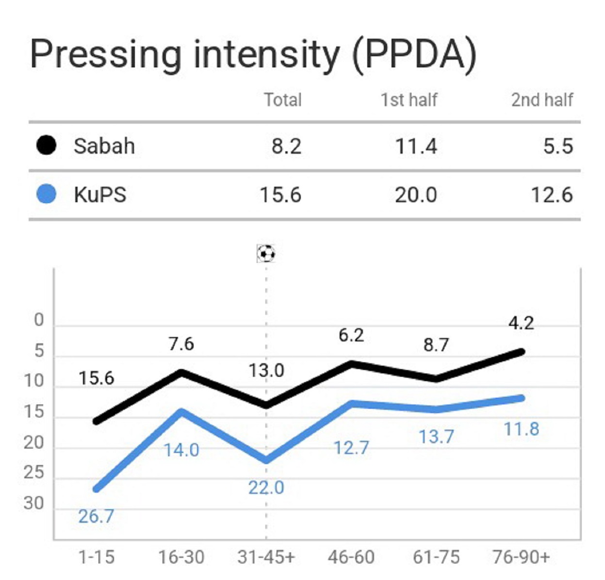 %George Robert Voinea - opinii despre actualitatea sportivă din România% pressing intensity