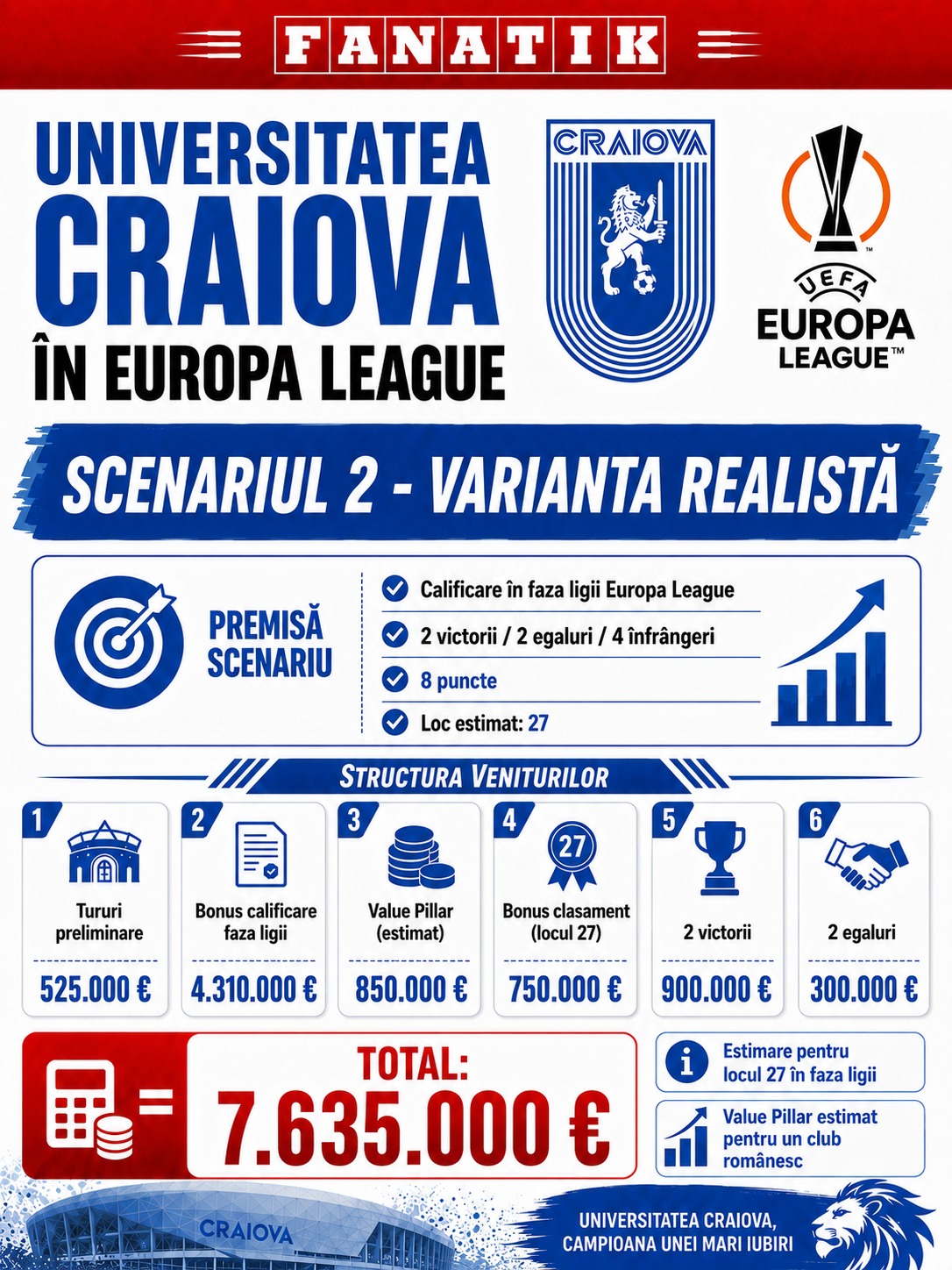 %George Robert Voinea - opinii despre actualitatea sportivă din România% Craiova bani UEFA Europa League