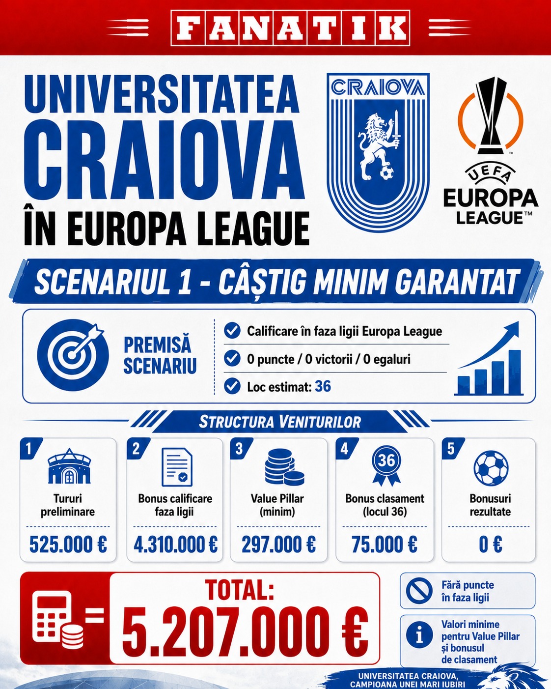 %George Robert Voinea - opinii despre actualitatea sportivă din România% Craiova bani UEFA Europa League