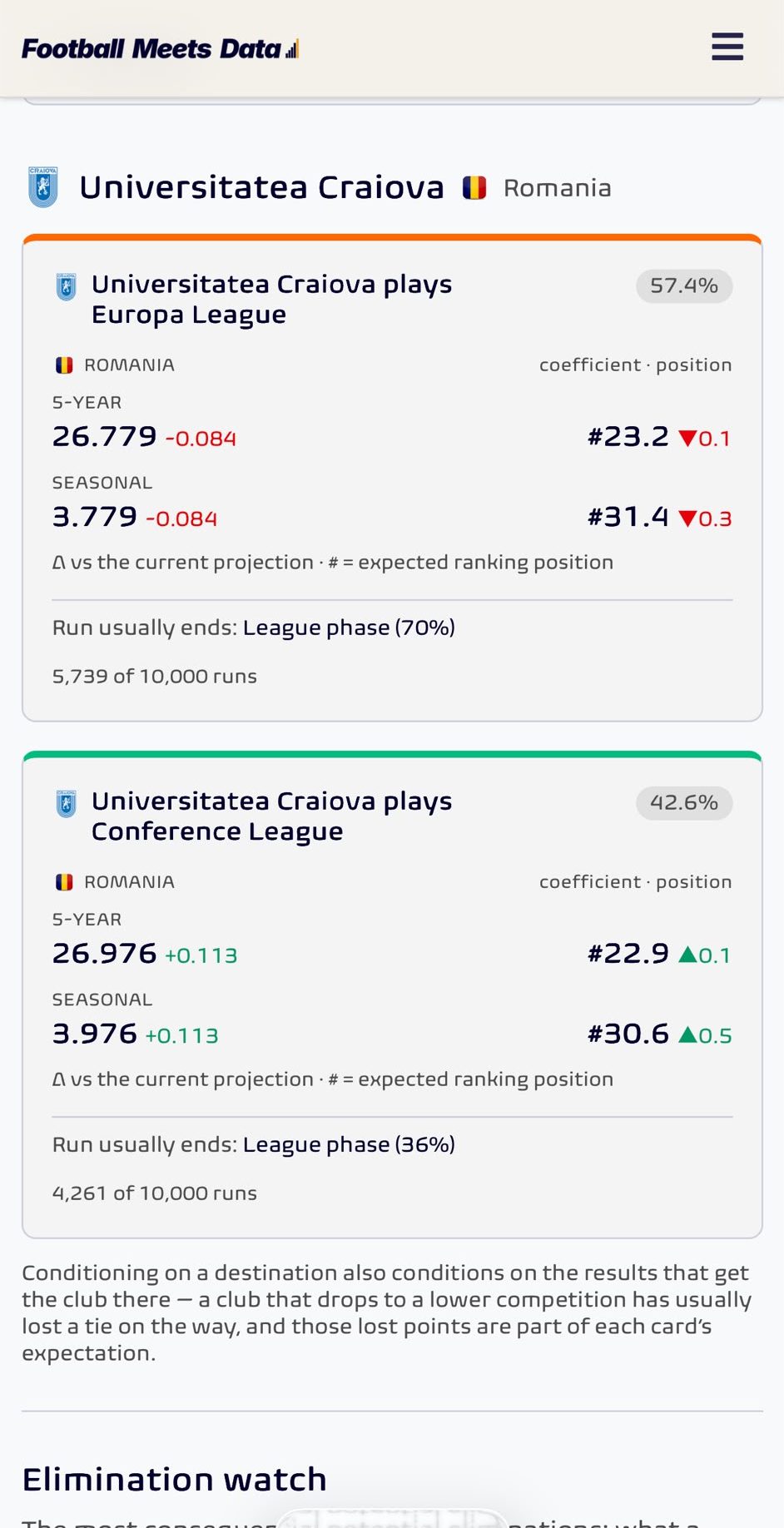 %George Robert Voinea - opinii despre actualitatea sportivă din România% craiova conference europa league