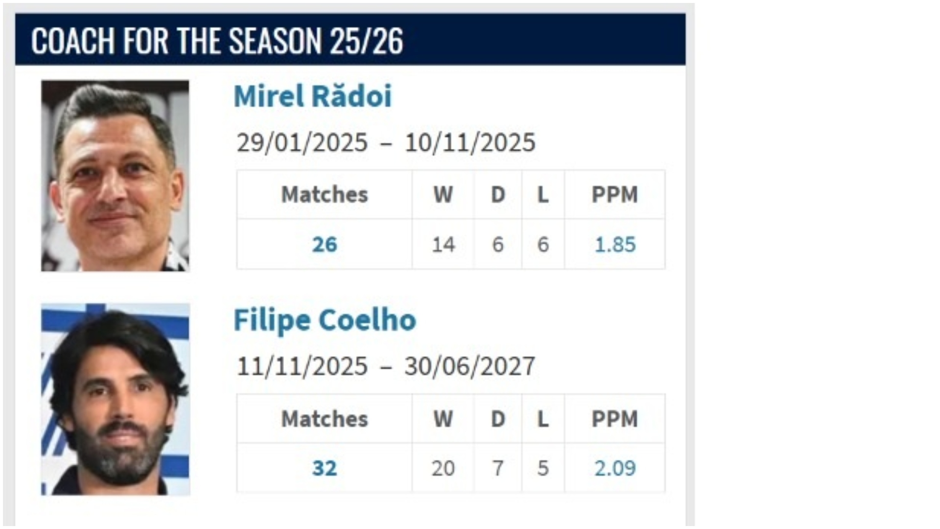 Radoi Coelho