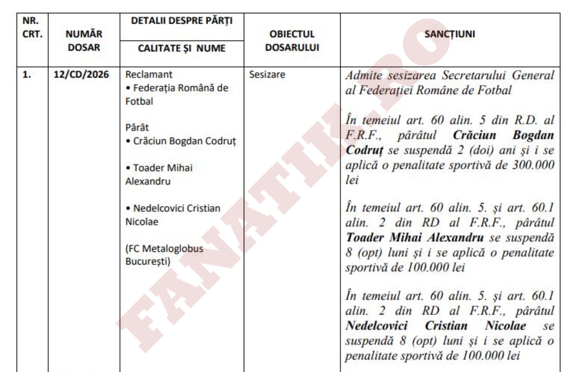 %George Robert Voinea - opinii despre actualitatea sportivă din România% A venit verdictul în scandalul pariurilor de la Metaloglobus! Pedepse drastice pentru cei trei implicați