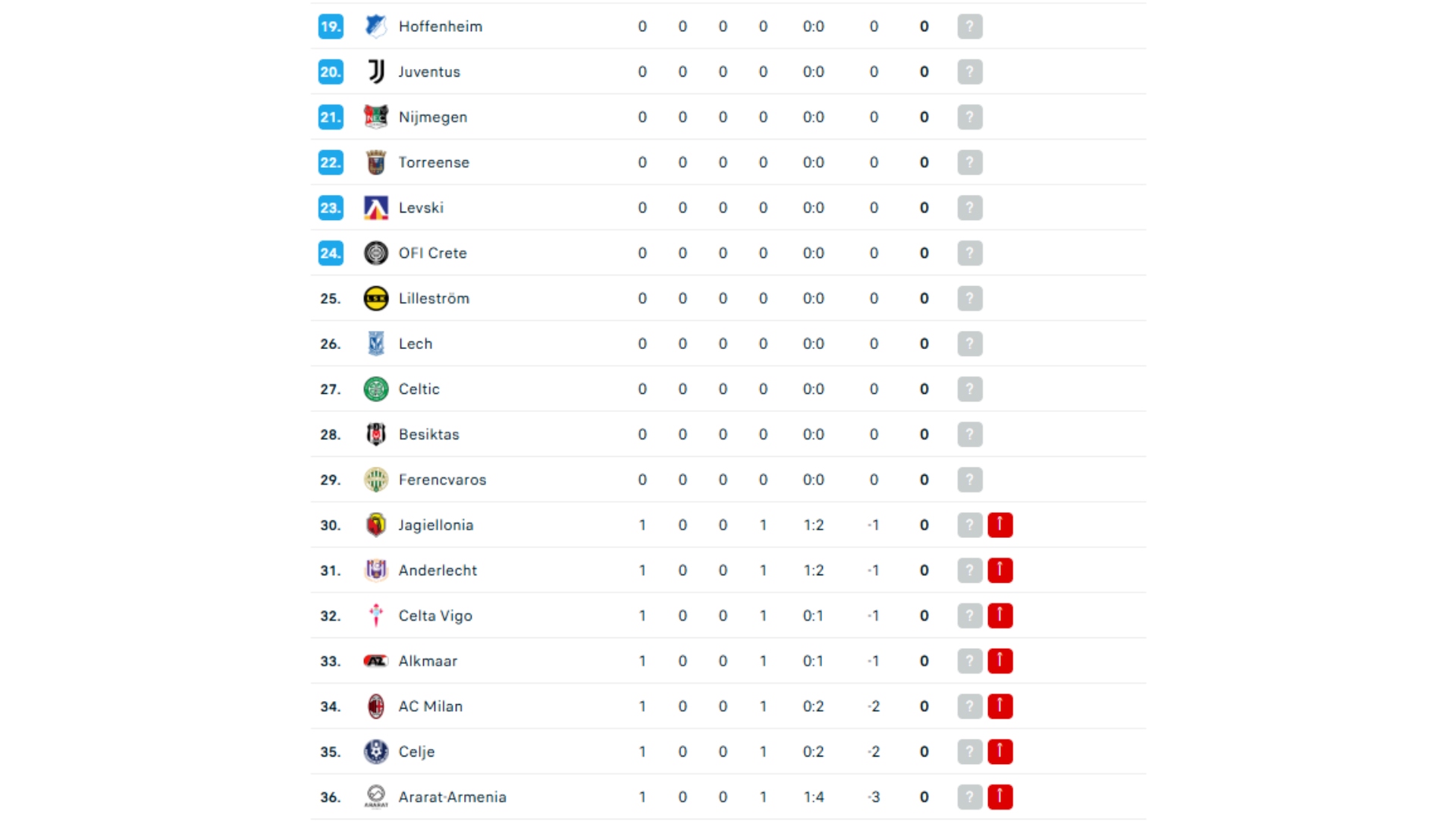Europa League live video etapa 1