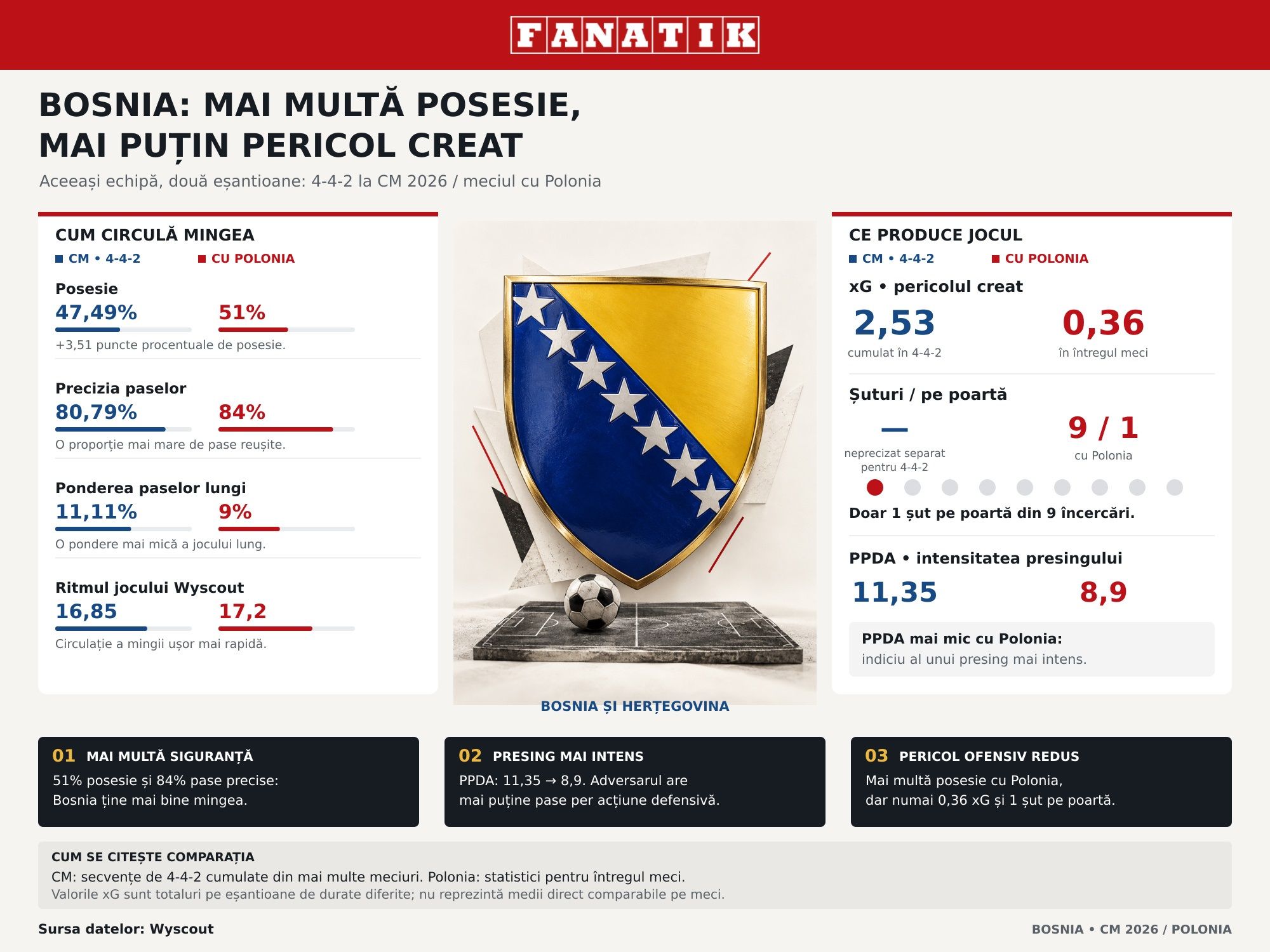 %George Robert Voinea - opinii despre actualitatea sportivă din România% baratky romania bosnia hagi