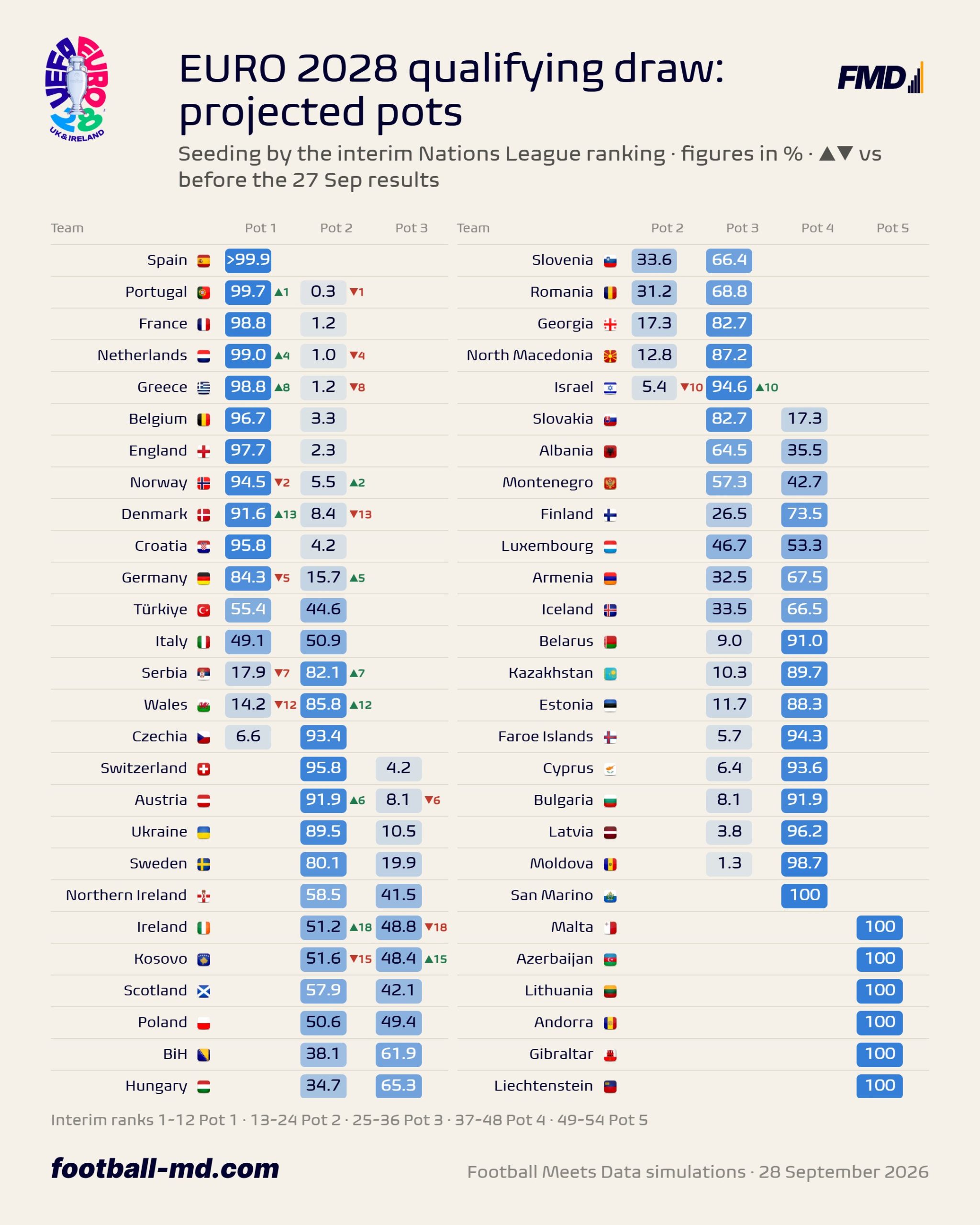 %George Robert Voinea - opinii despre actualitatea sportivă din România% urne LIVE EURO 2028