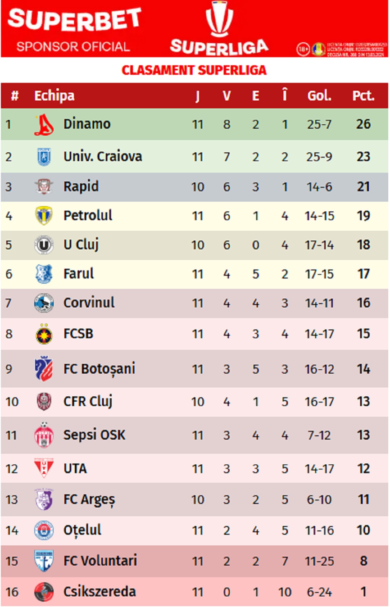 %George Robert Voinea - opinii despre actualitatea sportivă din România% Lukas Zima Cristi Ganea gol clasament SuperLiga