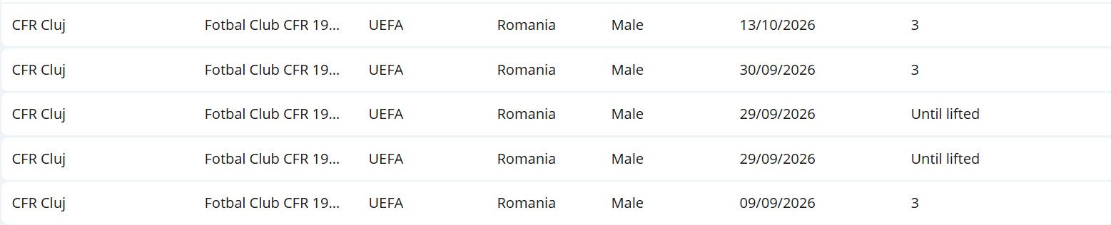 %George Robert Voinea - opinii despre actualitatea sportivă din România% Sancțiuni CFR Cluj